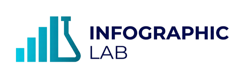 INFOGRAPHIC LAB